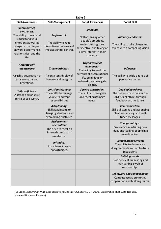 Leadership vs management essay